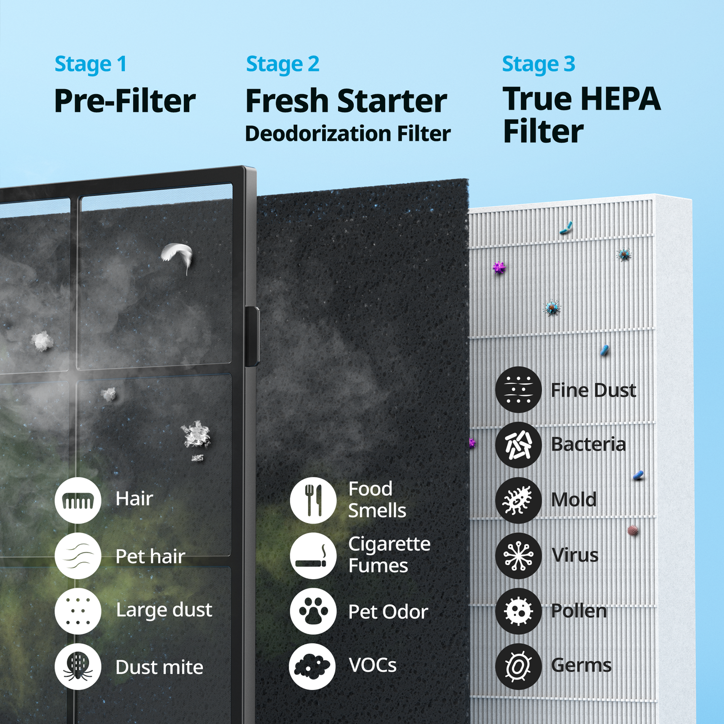 Airmega AP-1512HH Mighty